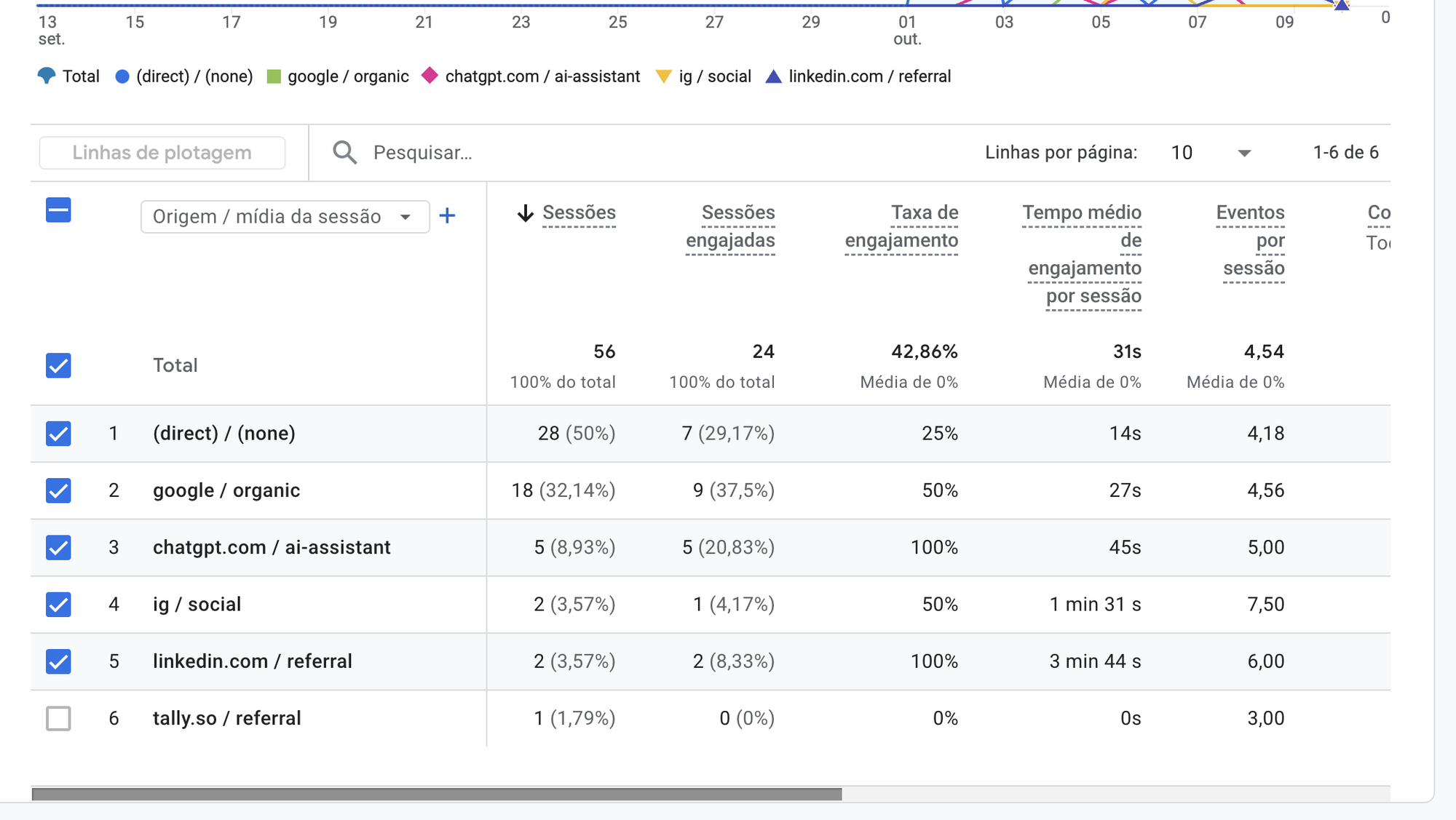Relatório de origem das sessões com chatgpt.com como terceira origem